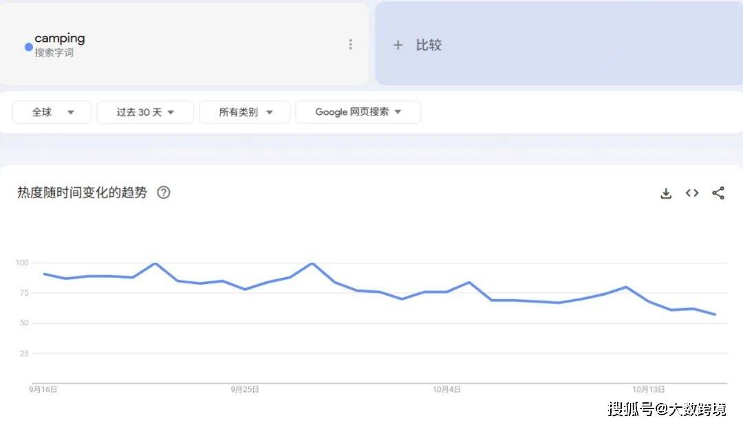 老外爱上秋冬露营小众品类正值爆单季澳门新葡京app30天爆卖12万件(图2)