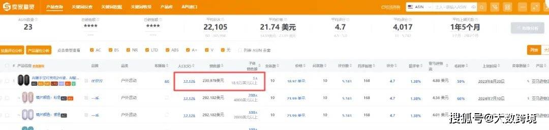 老外爱上秋冬露营小众品类正值爆单季澳门新葡京app30天爆卖12万件(图5)